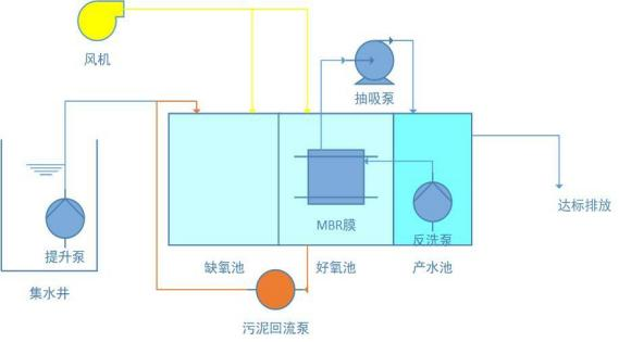 一體化污水處理設備 一體化污水處理設備